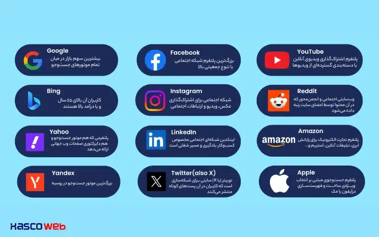 تبلیغات در شبکه های اجتماعی؛ فرصت طلایی برای رشد کسب وکار