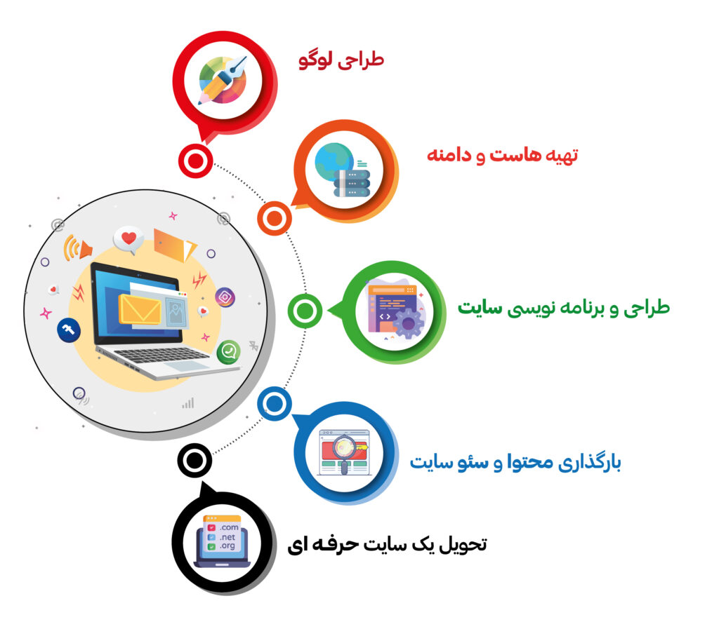 نقشه راه طراحی سایت