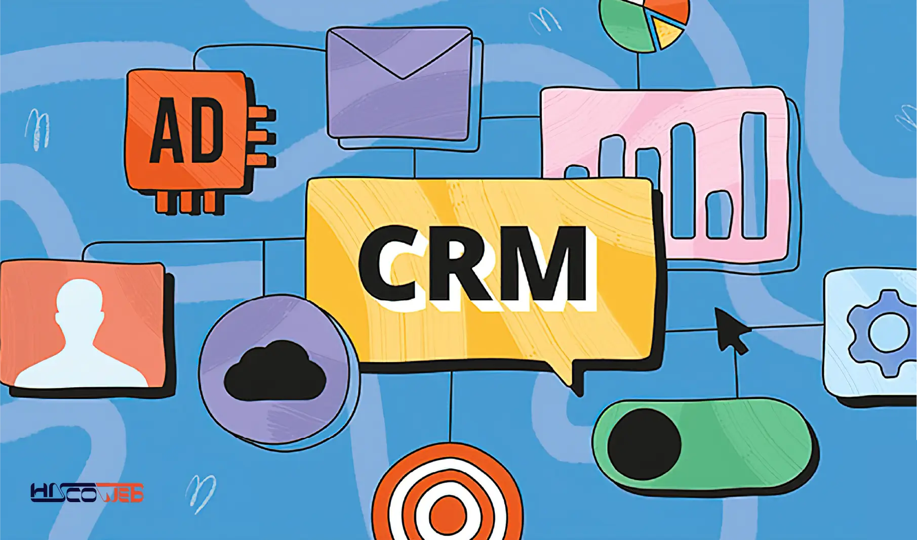 CRM  چیست و چرا کسب و کارها به آن نیاز دارند
