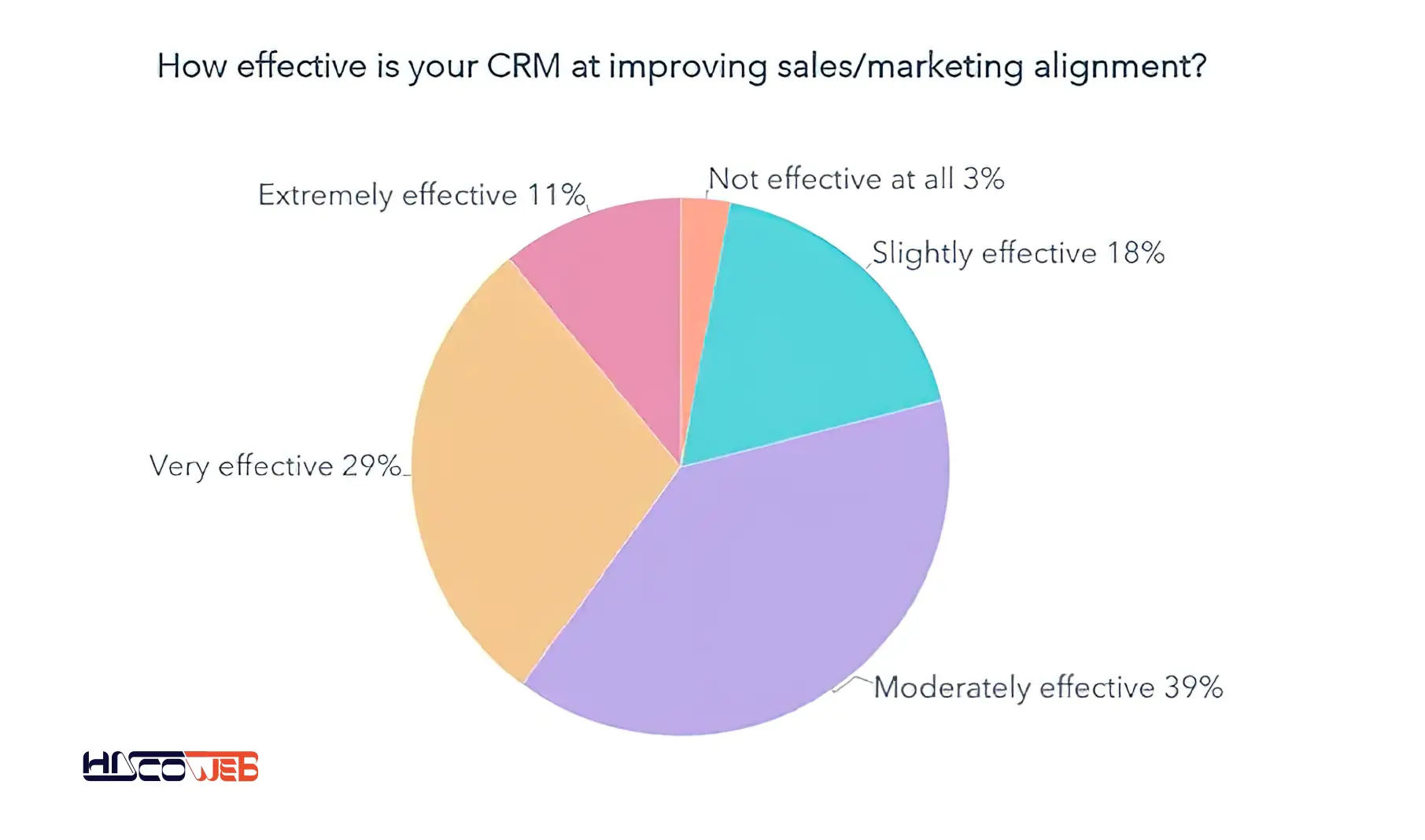 نشانه‌های آماده بودن سازمان برای یک سیستم CRM