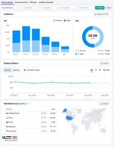 Demographics