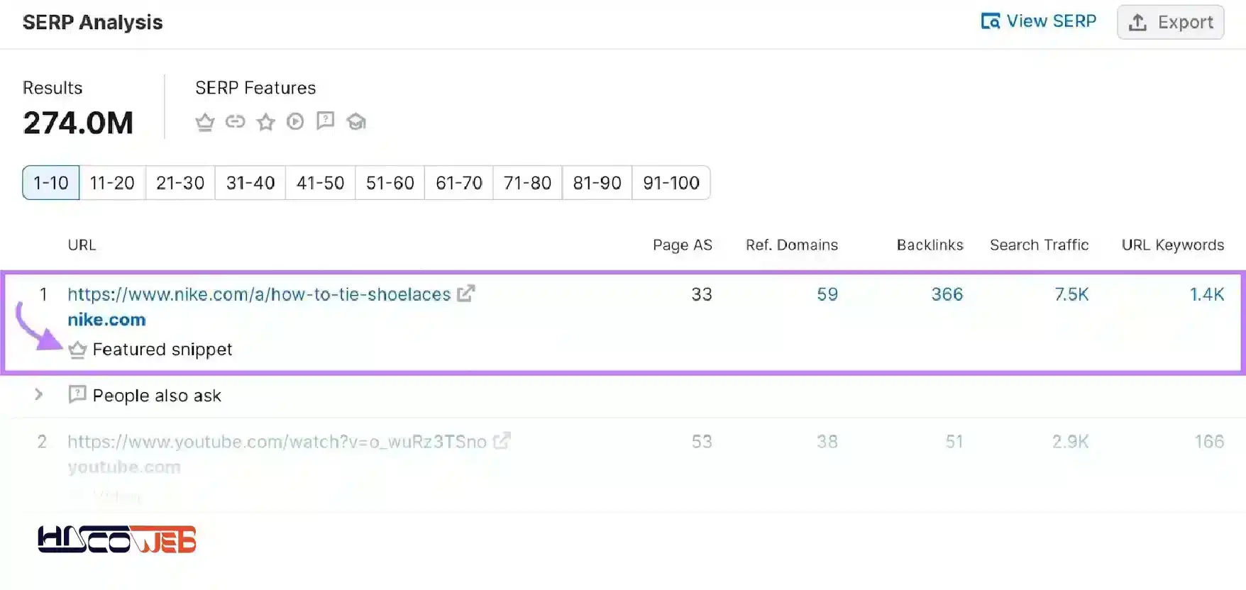 ساختار محتوا برای سوالات رایج