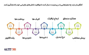 ایجاد محتوای با کیفیت با هدف پینترست مارکتینگ