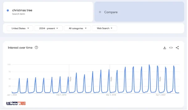 ابزارهایی مانند Google Trends