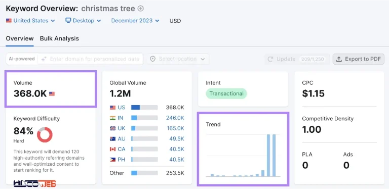عوامل موثر بر حجم جستجوی ماهانه