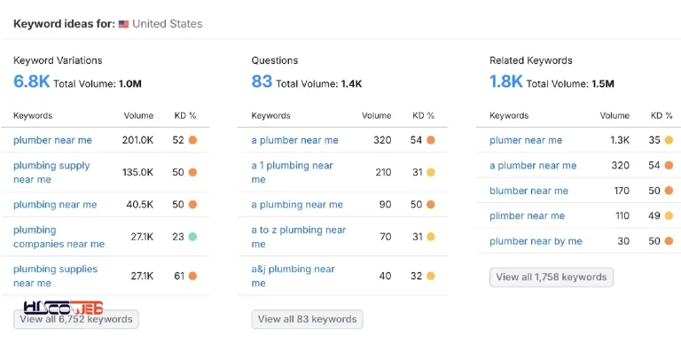 Keyword Overview حجم جستجوی محلی در شهرها یا مناطق خاص را نمایش می دهند