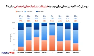 تبلیغات  در شبکه های اجتماعی