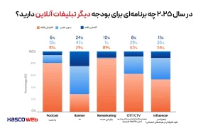 سایر کانال های تبلیغاتی