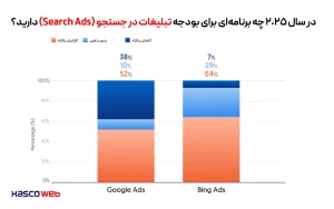 تبلیغات پولی با هدف افزایش فروش