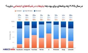 تبلیغات  در شبکه های اجتماعی