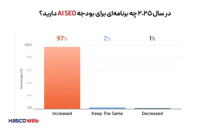 هزینه برای سئوی هوش مصنوعی