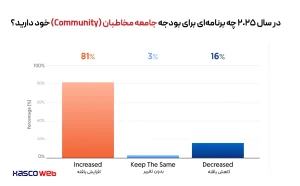 ساخت جامعه هدف