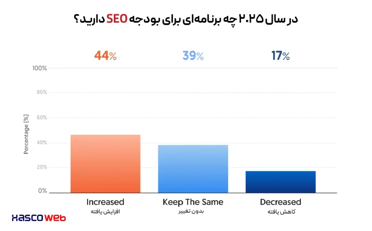 تبلیغات بازاریابان در رسانه های اکتسابی