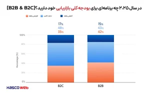 تبلیغات پولی با هدف افزایش فروش