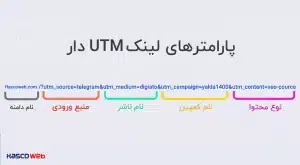 چطور لینک UTM بسازیم؟ قدم به قدم