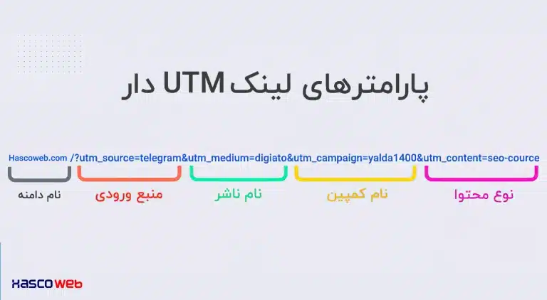 چطور لینک UTM بسازیم؟ قدم به قدم