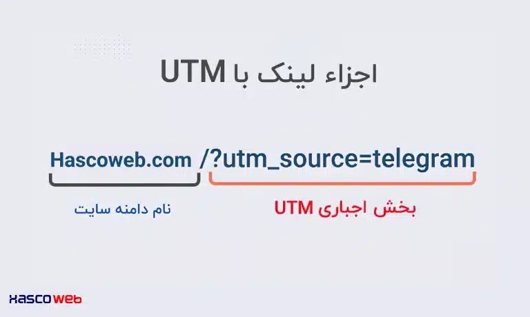 اجزای مختلف UTM به زبان ساده