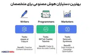 چرا انتخاب یک دستیار هوش مصنوعی تخصصی اهمیت دارد؟